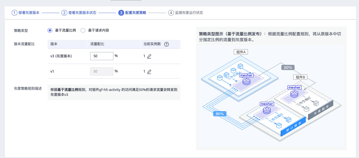 灰度發布、藍綠部署、金絲雀都是啥？