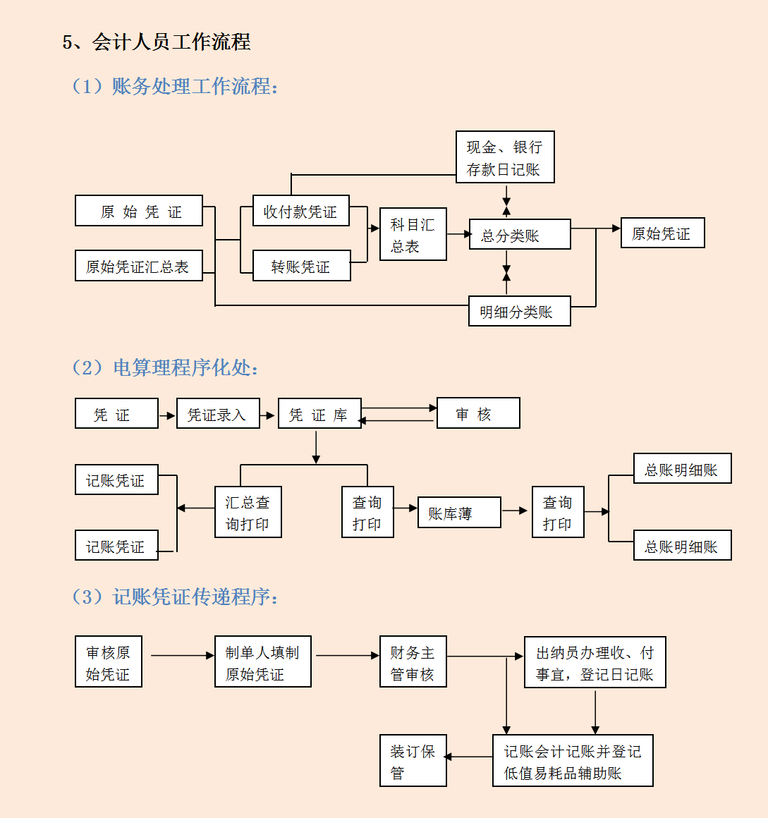 收银流程会计人员