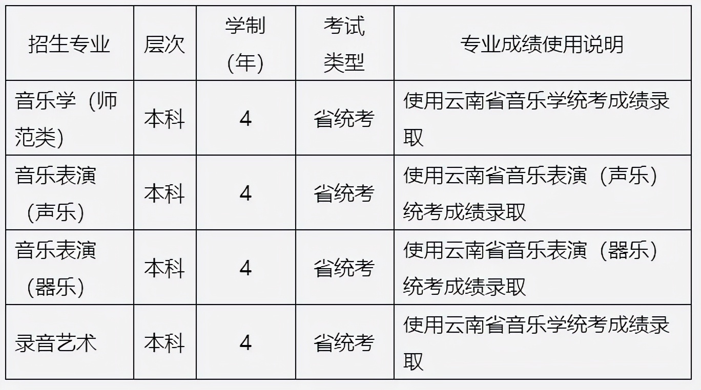 山东艺术学院2022年本科招生专业考试公告