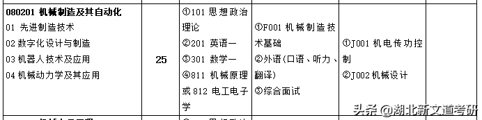 号称顶尖双非？仅比国家线高几分，这所理工院校的热门专业可以处