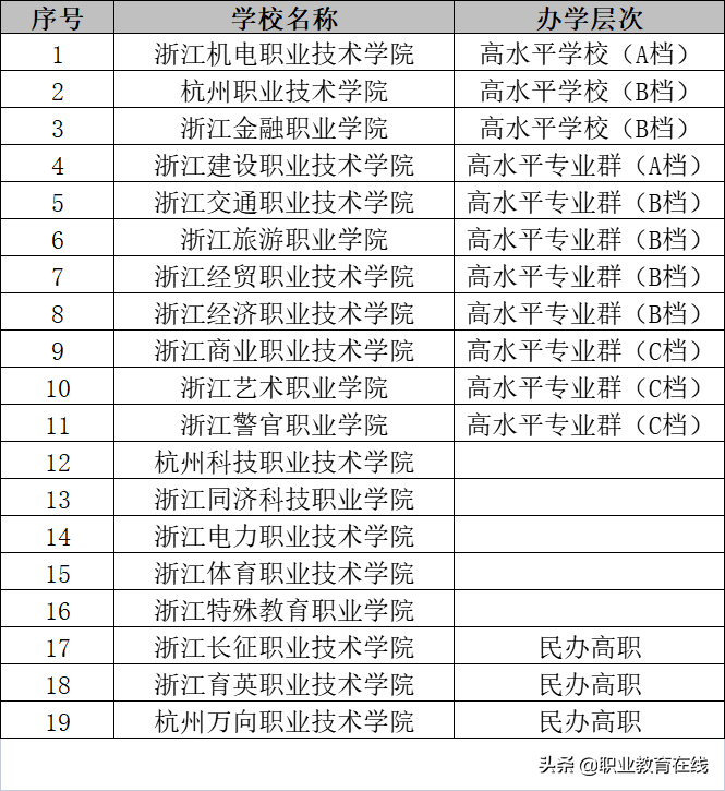 杭州和成都，谁家的高校实力更强？