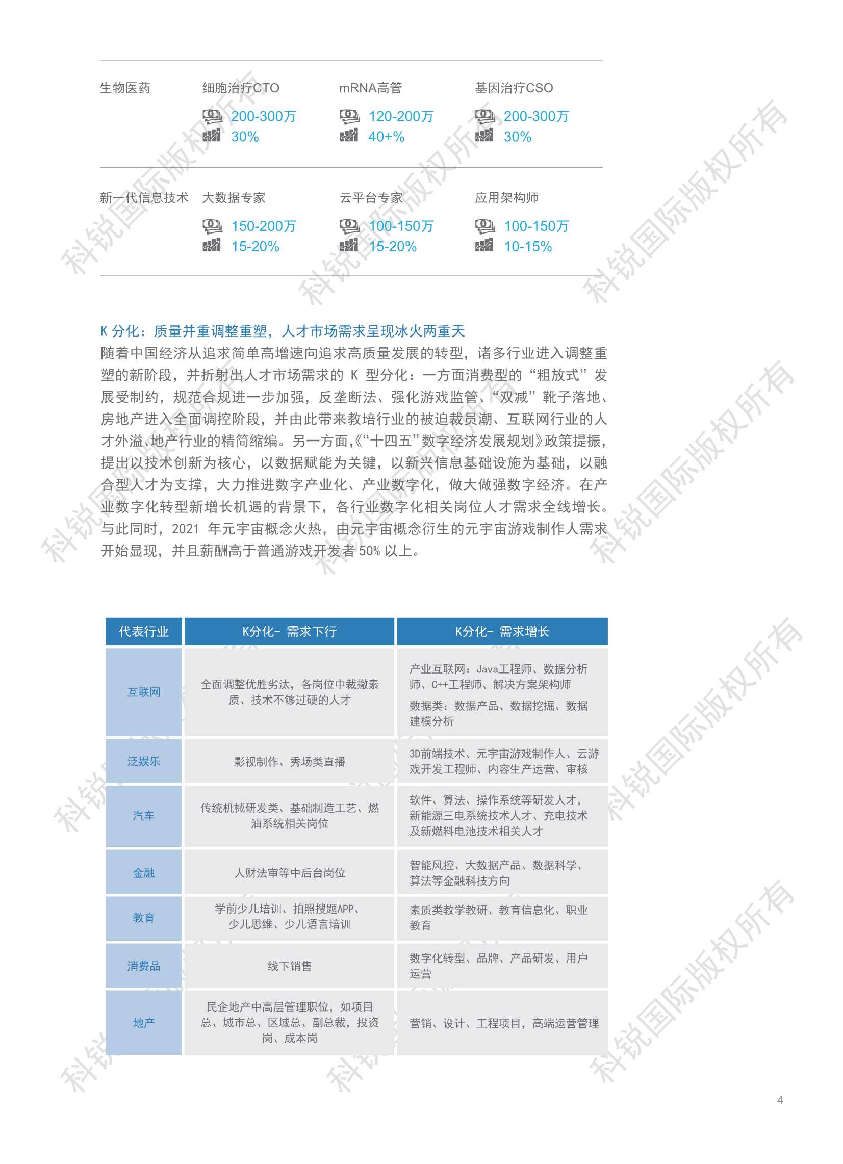 2022年人才市场洞察及薪酬指南：观势、观薪、观心（科锐国际）