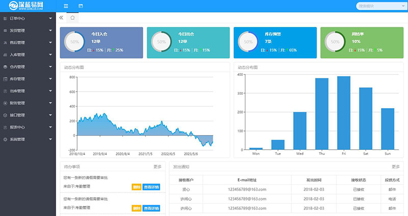 基于条形码的WMS仓储管理系统有什么优势