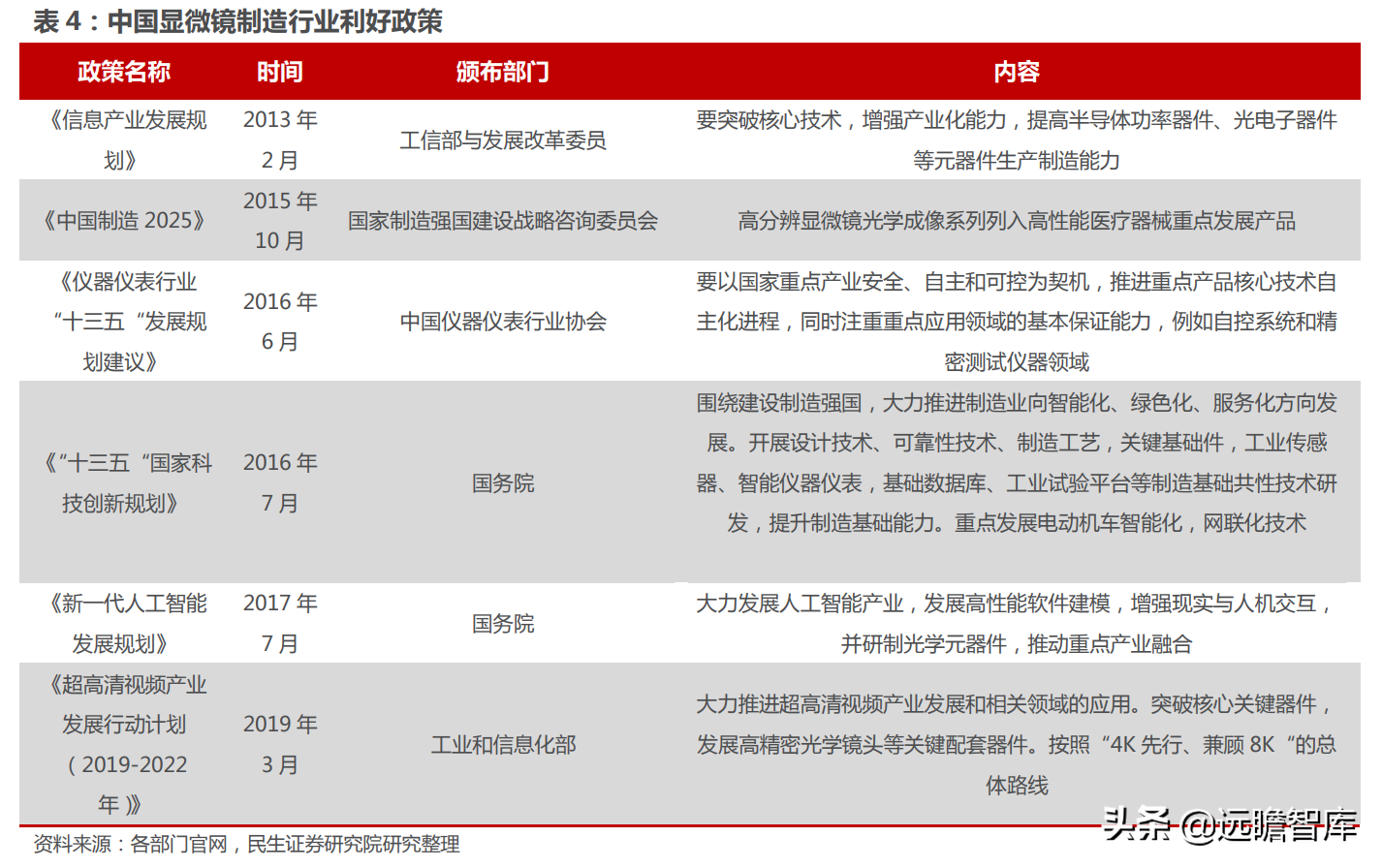 高端显微镜龙头，永新光学：AI 视觉全球化征程，目标五年五倍确立