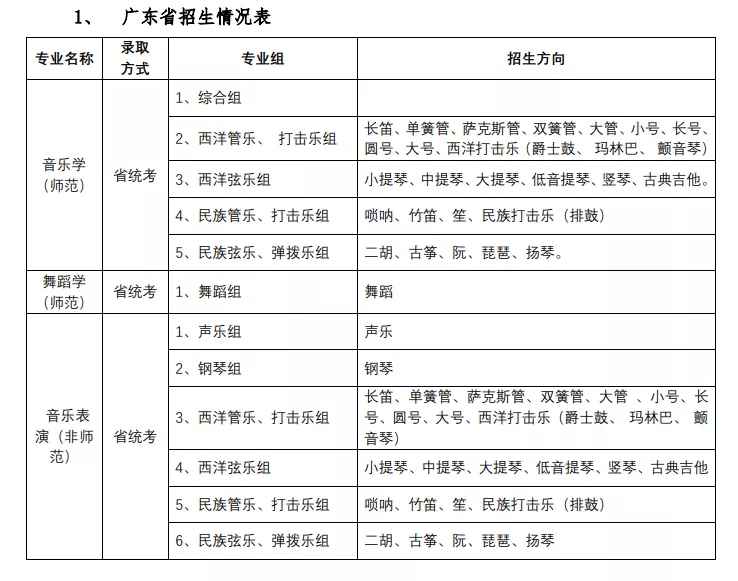 山东艺术学院2022年本科招生专业考试公告