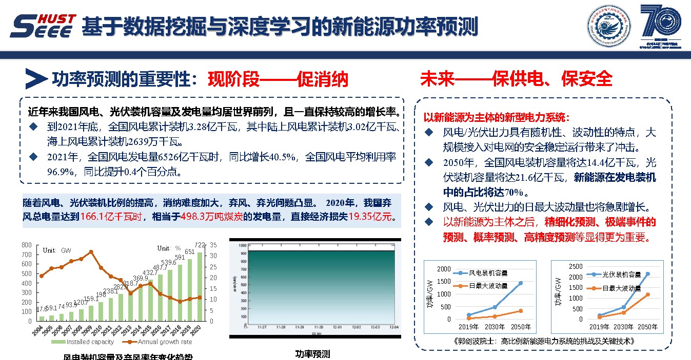 华中科技大学彭小圣副教授：大数据和人工智能方法及电力系统应用