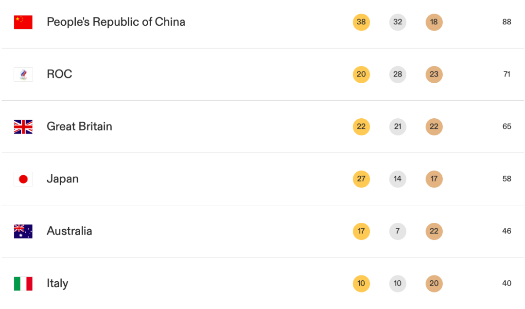 为什么举国体制搞不好足球(国足启示录：为什么花那么多钱，国足还是踢不好球)