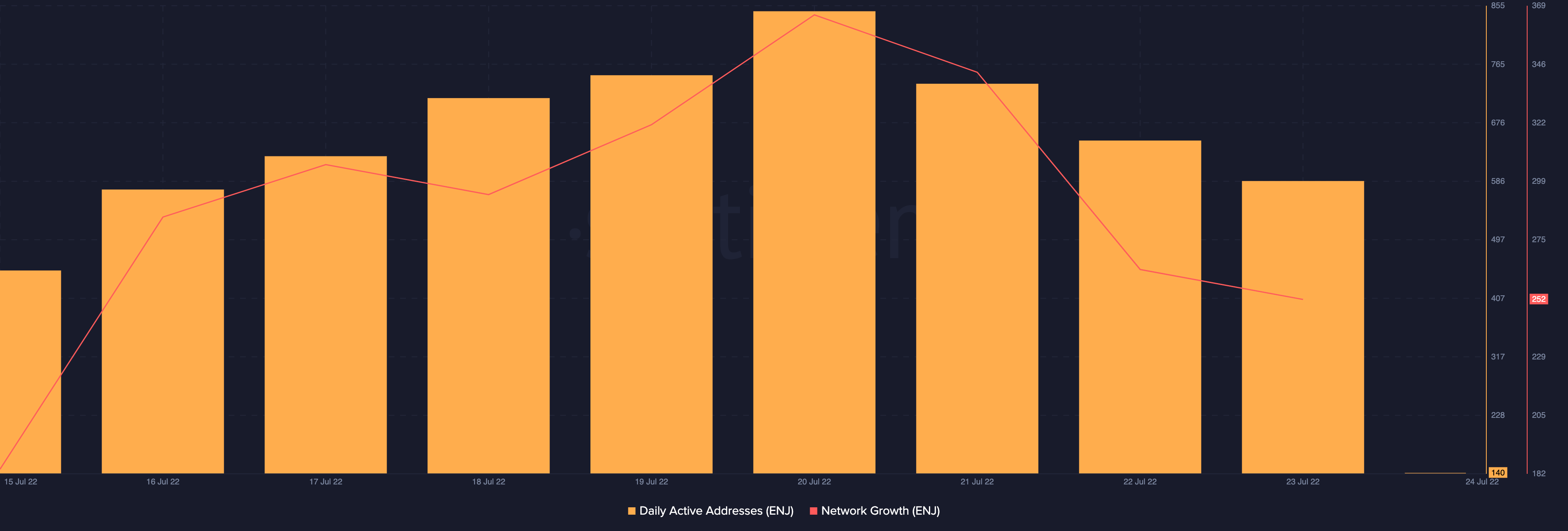 山寨币ENJ前景如何