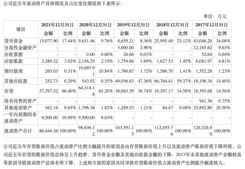 金字火腿今年“麻烦”多：信披违规且因业绩大滑坡被监管层问询