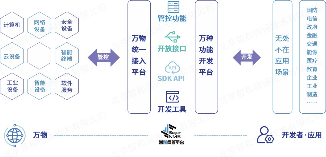 智和信通：立足智和网管平台，创新智慧校园网络运维思路