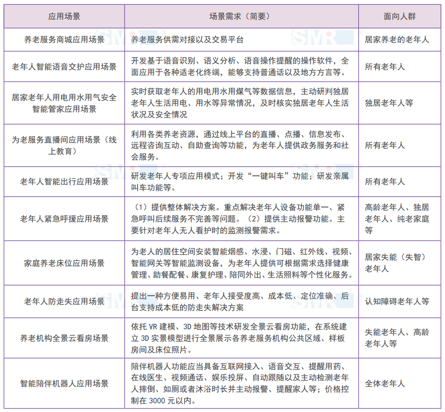 适老化趋势下，运营商该如何把握银发市场？