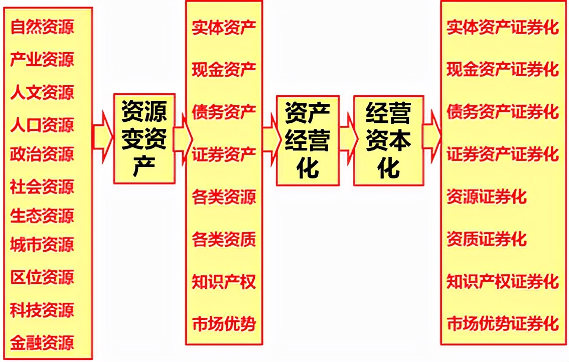 国有资产流失争议和共同富裕背后：从《资本论》到《国有资本论》