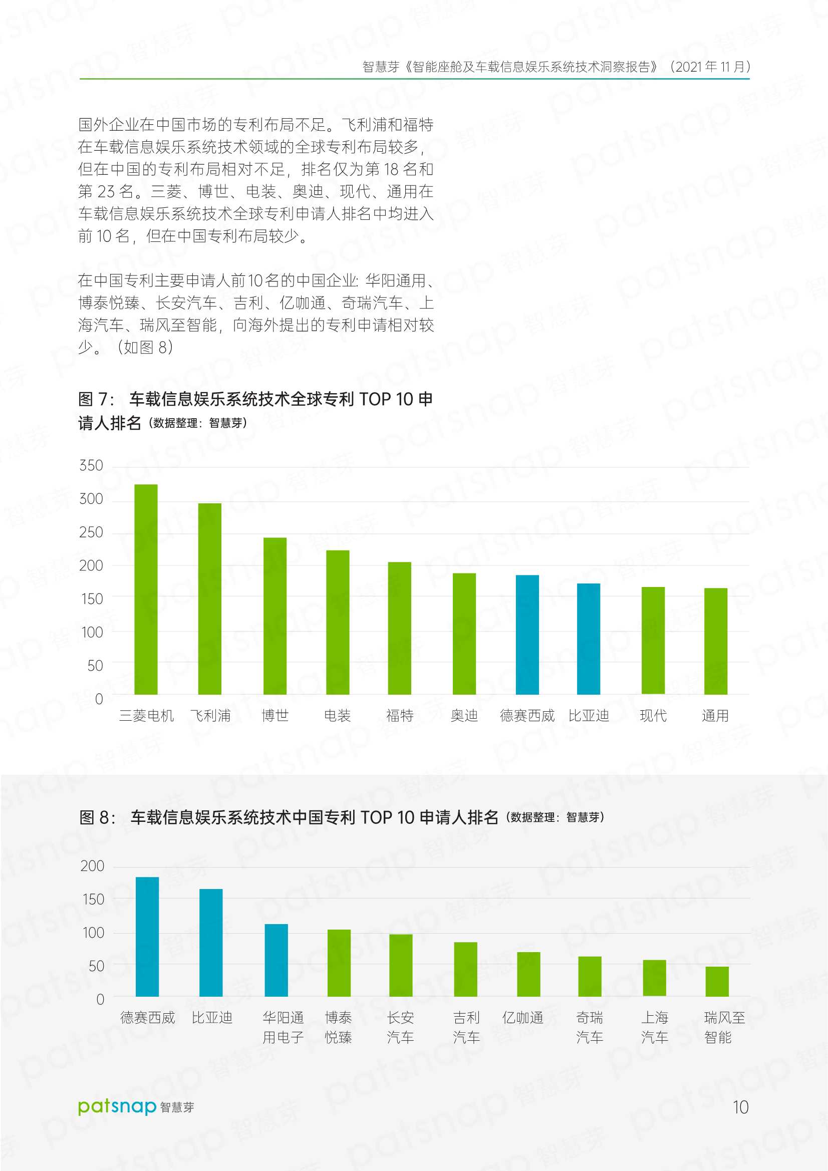 智能座舱及车载信息娱乐系统技术洞察报告