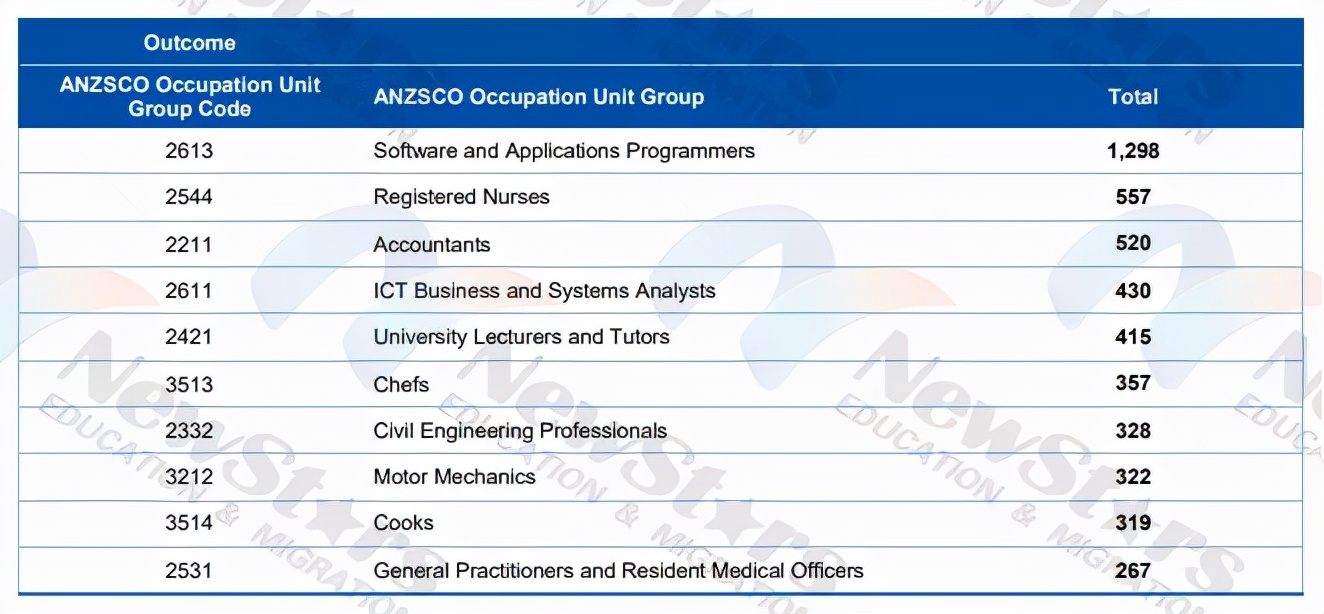 挥别 2021展望2022！盘点最新澳洲境外技术移民！机会与成本的博弈