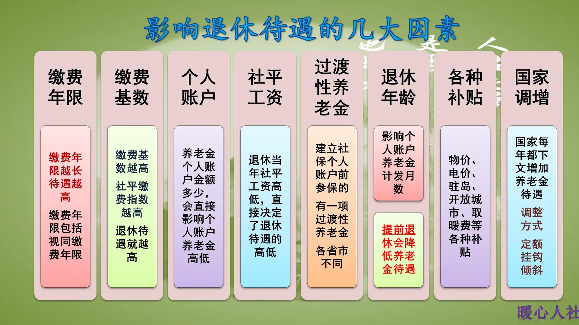 挂靠社保和灵活就业参保有什么区别？看看挂靠社保亏不亏？