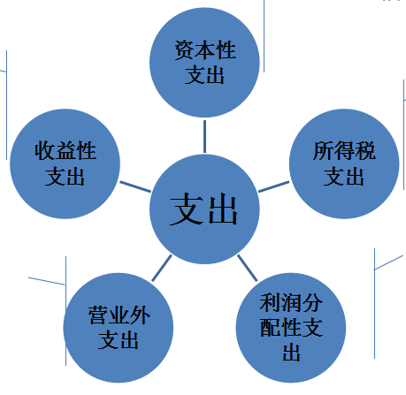 成本核算会计是什么？一篇文章带你了解成本会计