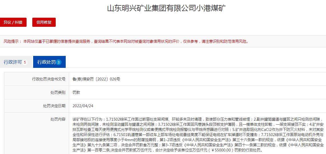 新泰這處煤礦存7項(xiàng)違法行為被罰5.5萬(wàn)，兩月前已被罰了24萬(wàn)
