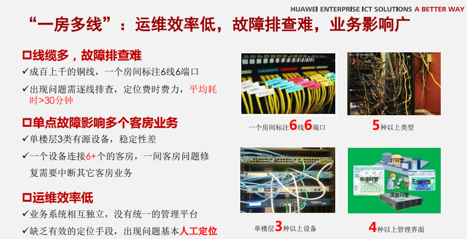 华为全光酒店一房一线解决方案，一房一终端，一线三波，一线多能