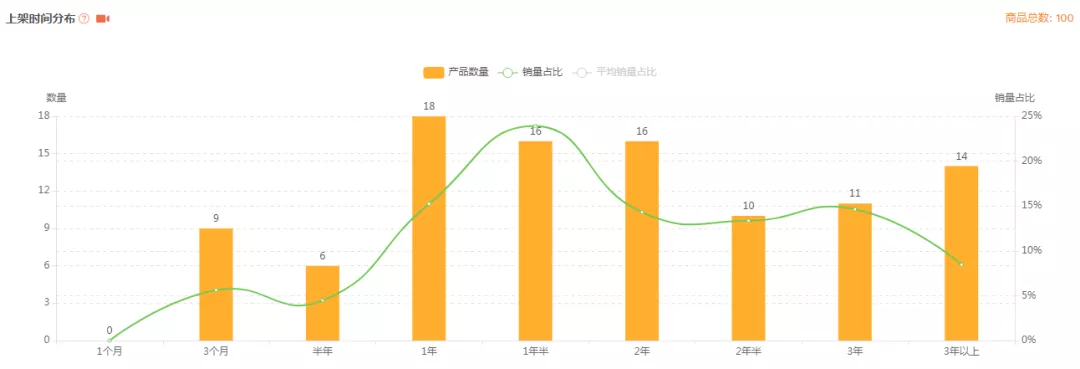 亚马逊美国站市场分析报告-衣服收纳