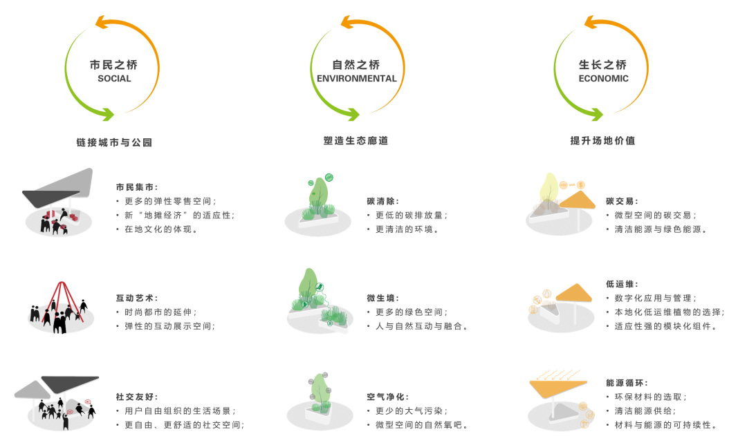 武汉江汉九桥及多福路慢行桥设计方案 / Arup奥雅纳