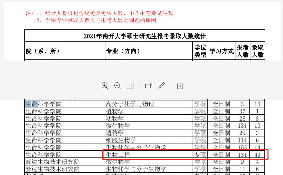 新祥旭：南开大学生物与医药专硕338生化+827普通生物学考研经验