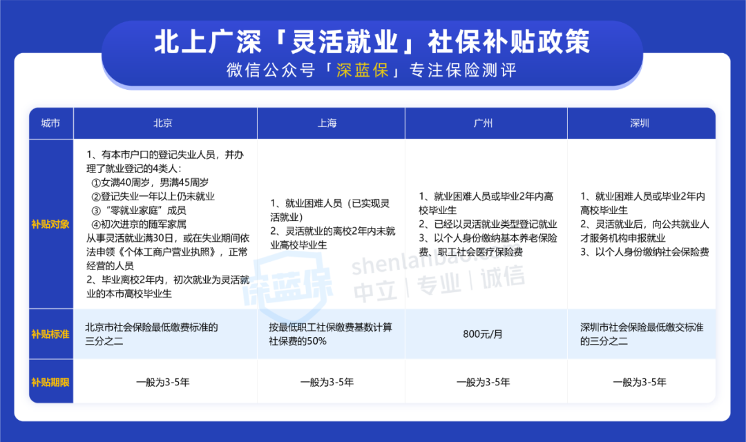 如何自己缴纳社保,如何自己缴纳社保费用