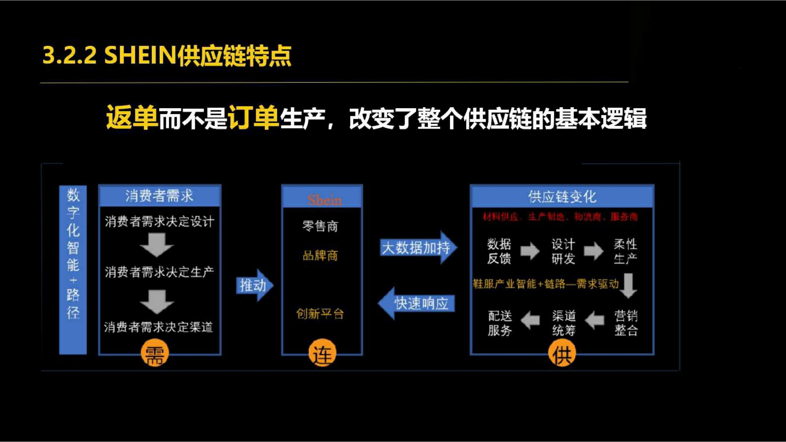 快时尚独角兽shein爆发式增长之道（完整版129页，建议收藏）