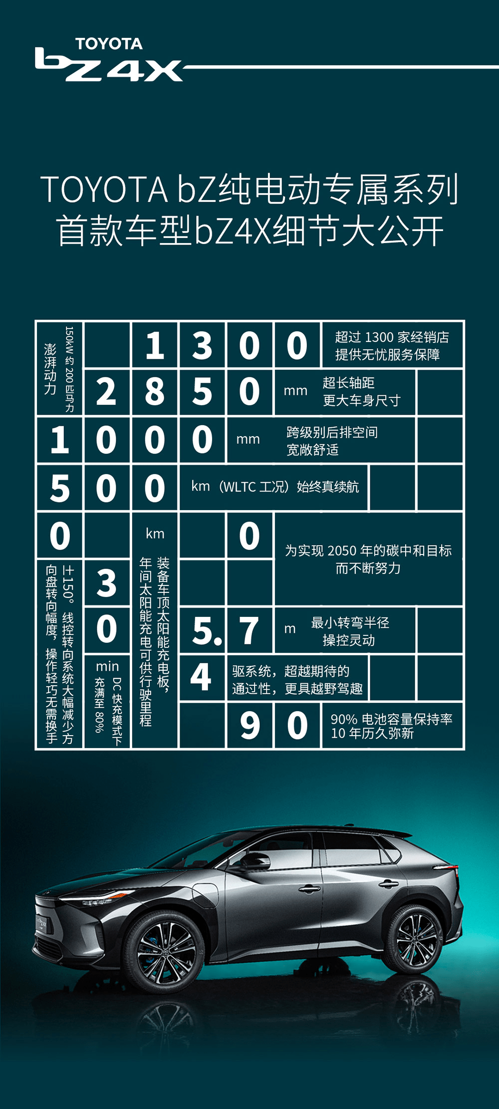 2021回顾系列——丰田品牌关键词：销量冠军与溢价销售