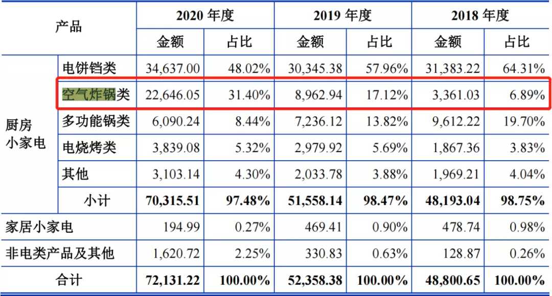 疫情后突然爆红的“懒人神器”,带出一批上市公司