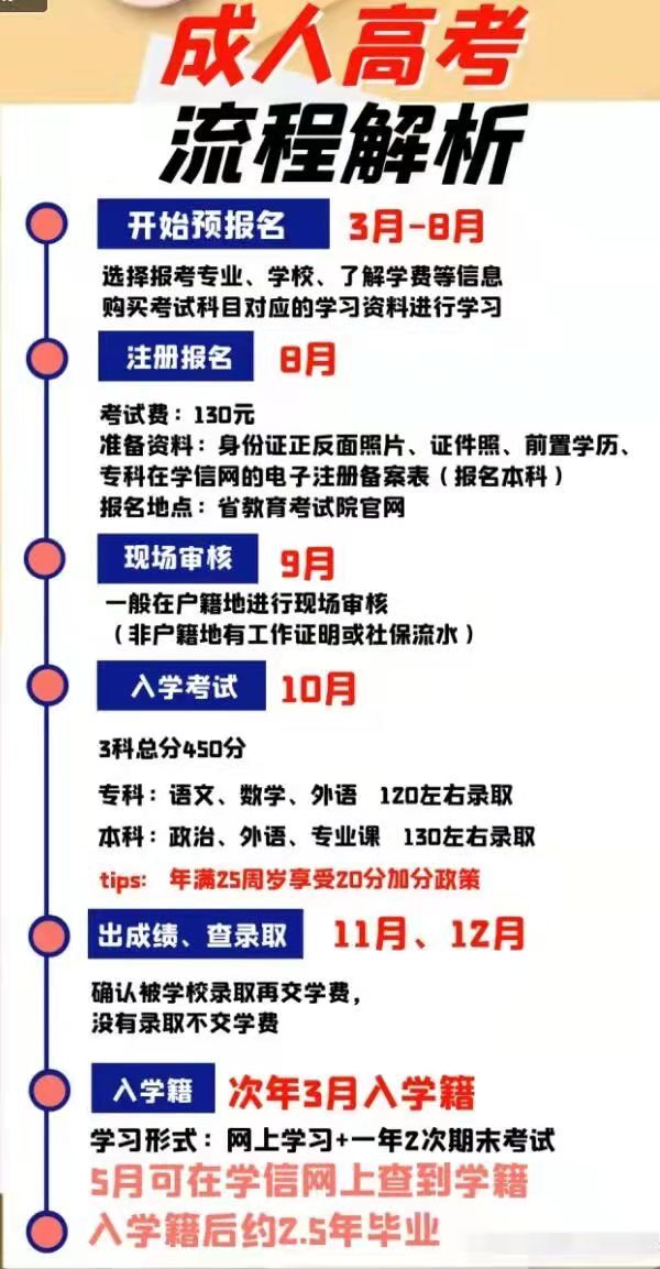 2022年四川成人高考-可报名学校（录取后才交学费）