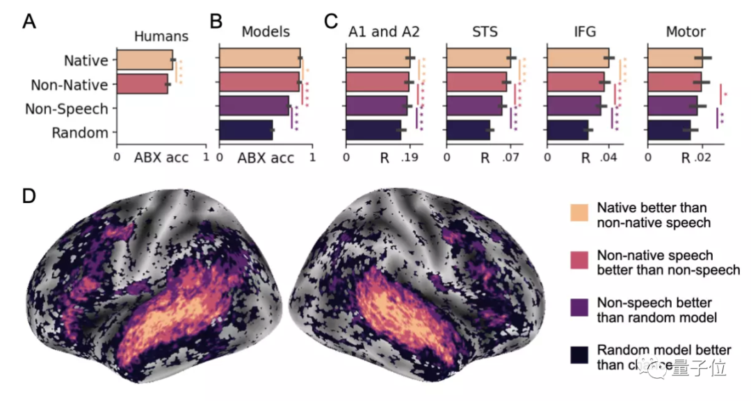 AI越进化越跟人类大脑像！Meta找到了机器的“前额叶皮层”