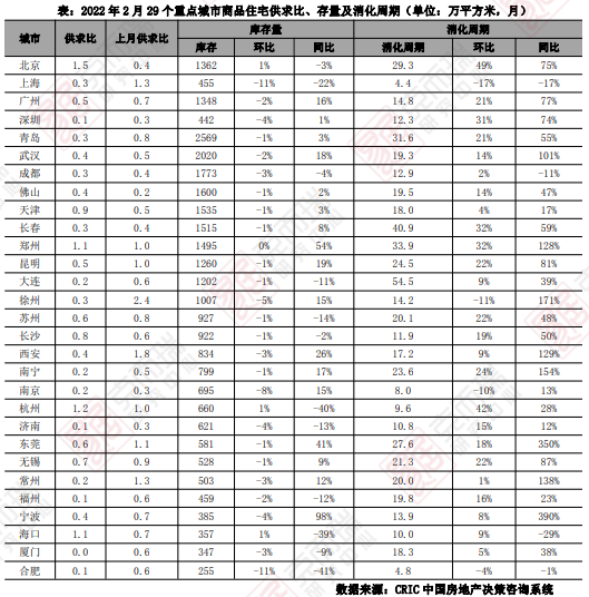 上海房地产新政,2022上海房地产新政