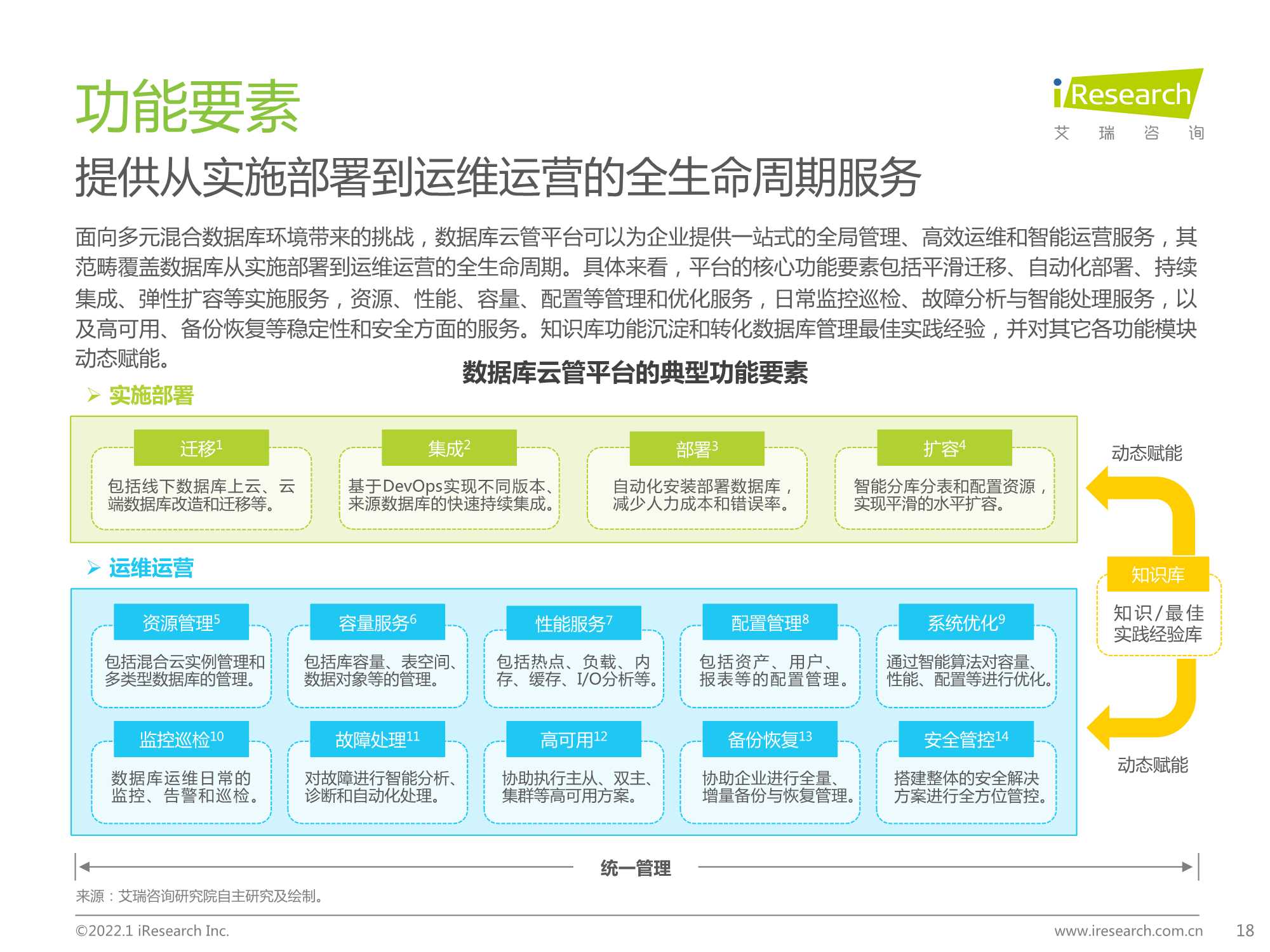 2022年数据库云管平台白皮书