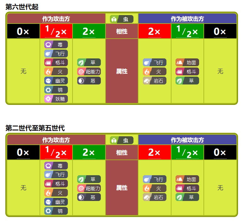 宝可梦的属性