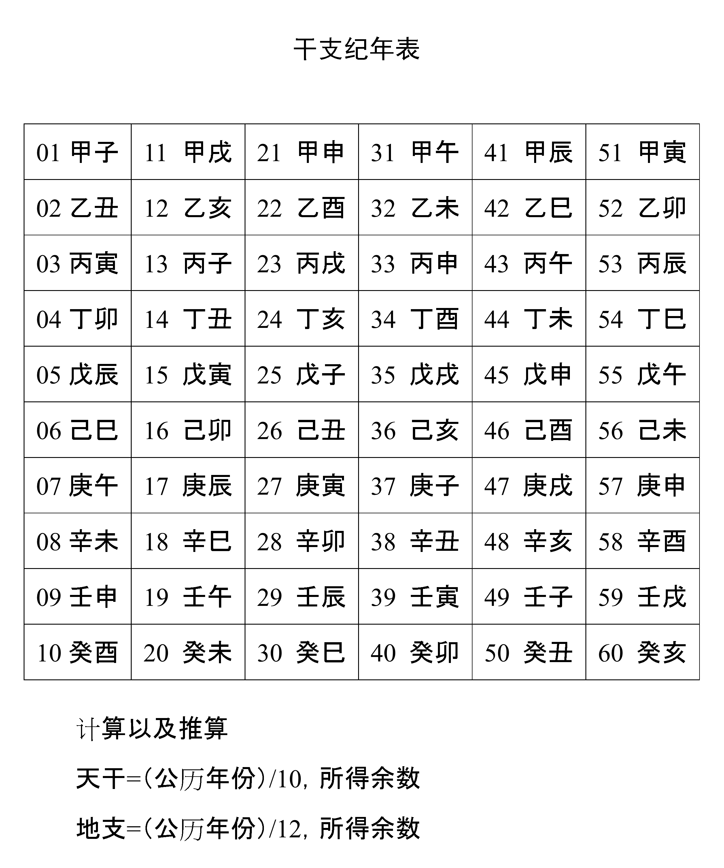 古代天文知识表：二十四节气表、天干地支纪年表、十二分野表_文化_其它百科简易百科
