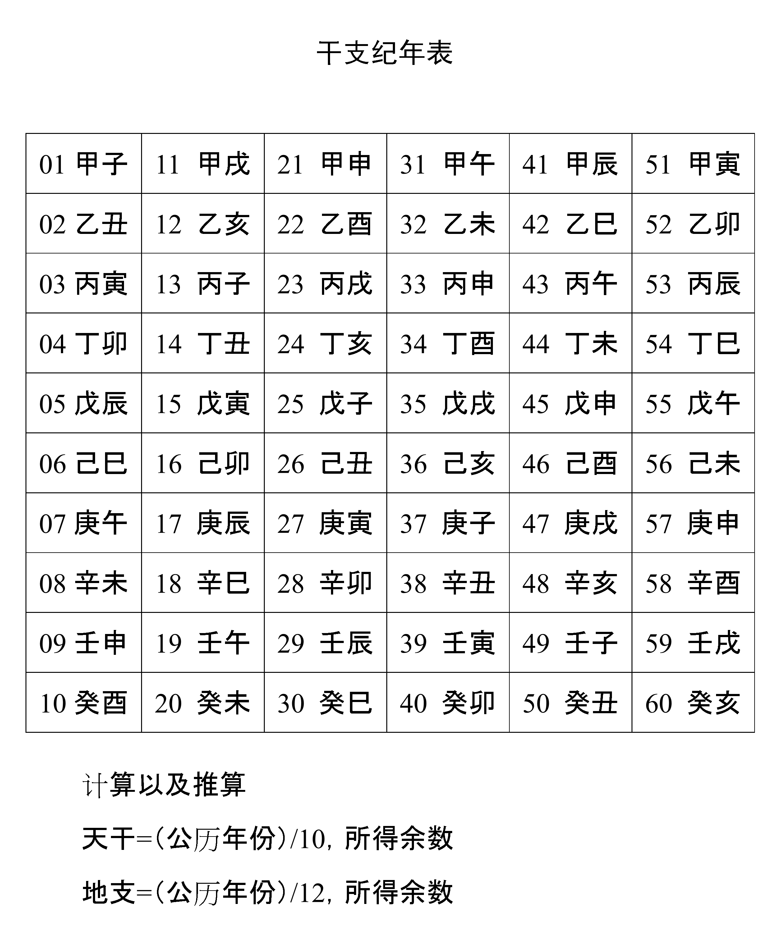 古代天文知识表：二十四节气表、天干地支纪年表、十二分野表