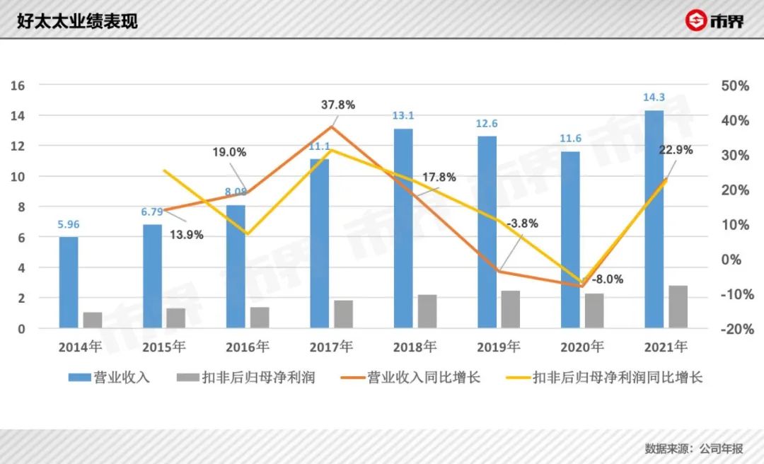 好太太背后，这对夫妻干出两家上市公司