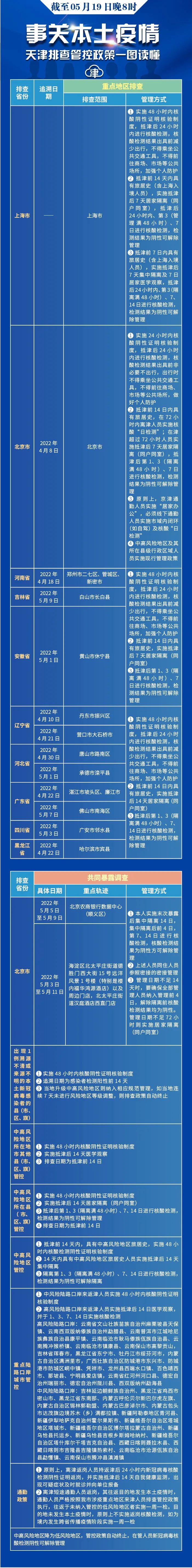 天津最新放假通知丨这些区域人员今日核酸检测丨官宣！中国队铜牌