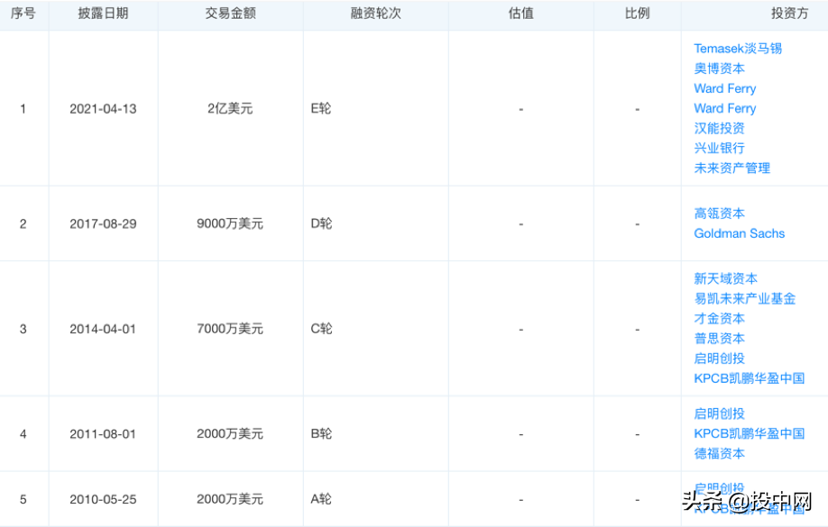 年薪百万留牙医，4年亏损16亿，瑞尔集团走向“港股牙科第一股”