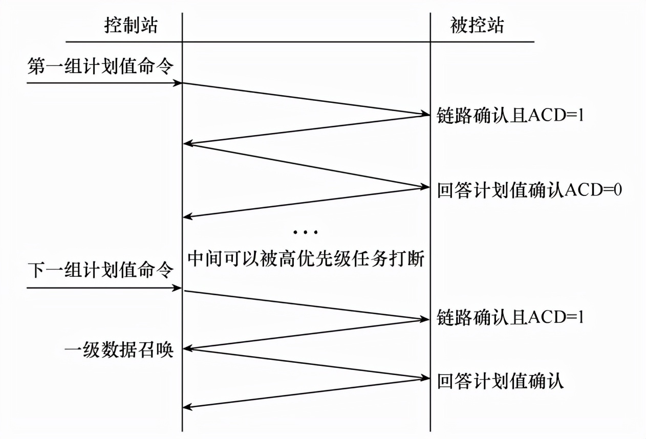國網(wǎng)許繼集團：云貴互聯(lián)通道工程遠動通信系統(tǒng)的設(shè)計