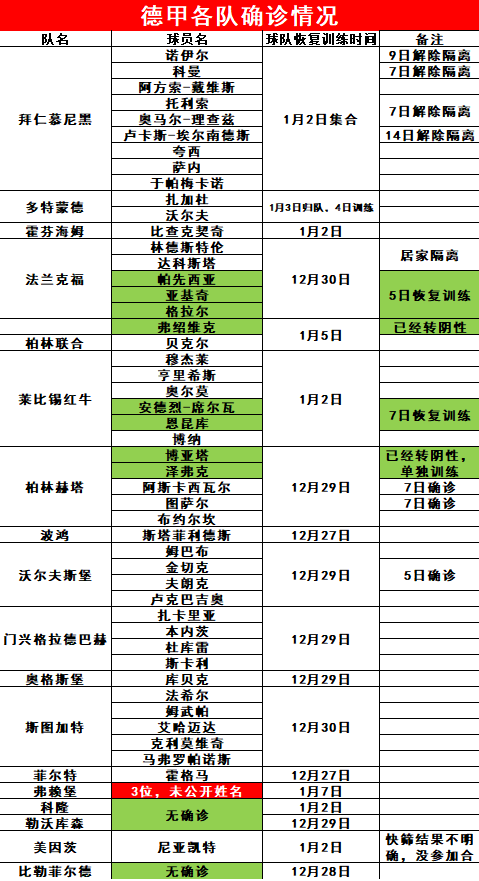 哪里有好的德甲比分(德甲：勒沃库森VS柏林联合，“药厂”全员阴性，真有“特效药”？)