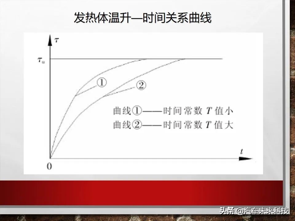 新能源电动汽车冷却系统培训