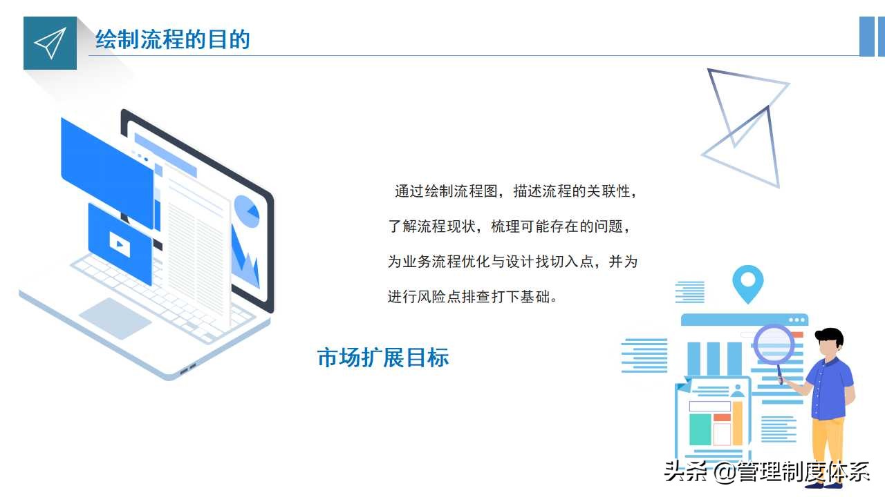 企业流程运营管理培训（33页）