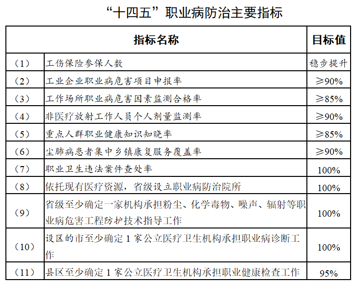 建设项目职业病危害分类管理办法,建设项目职业病危害分类管理办法由哪个部门制定
