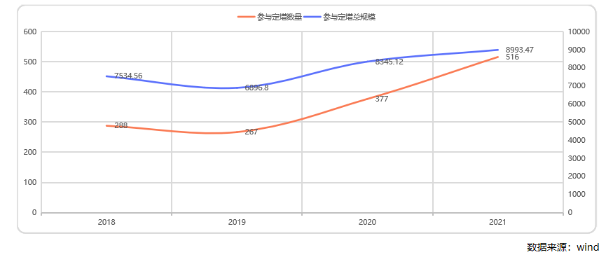 深度解读：上市公司定向增发的逻辑