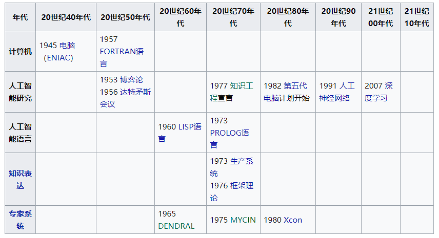 细思极恐，当我读完谷歌AI对话，客观上我已经接受AI觉醒这个事实