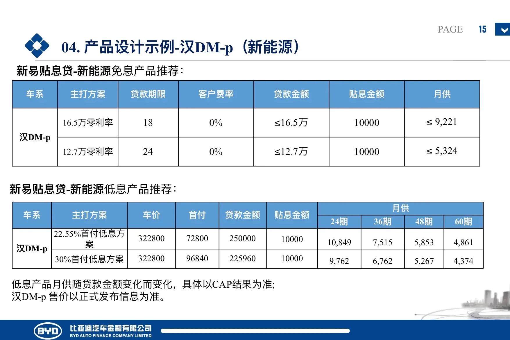 比亚迪汉全系贷款政策，汉dmi，dmp，汉EV创世版千山翠今天上市了