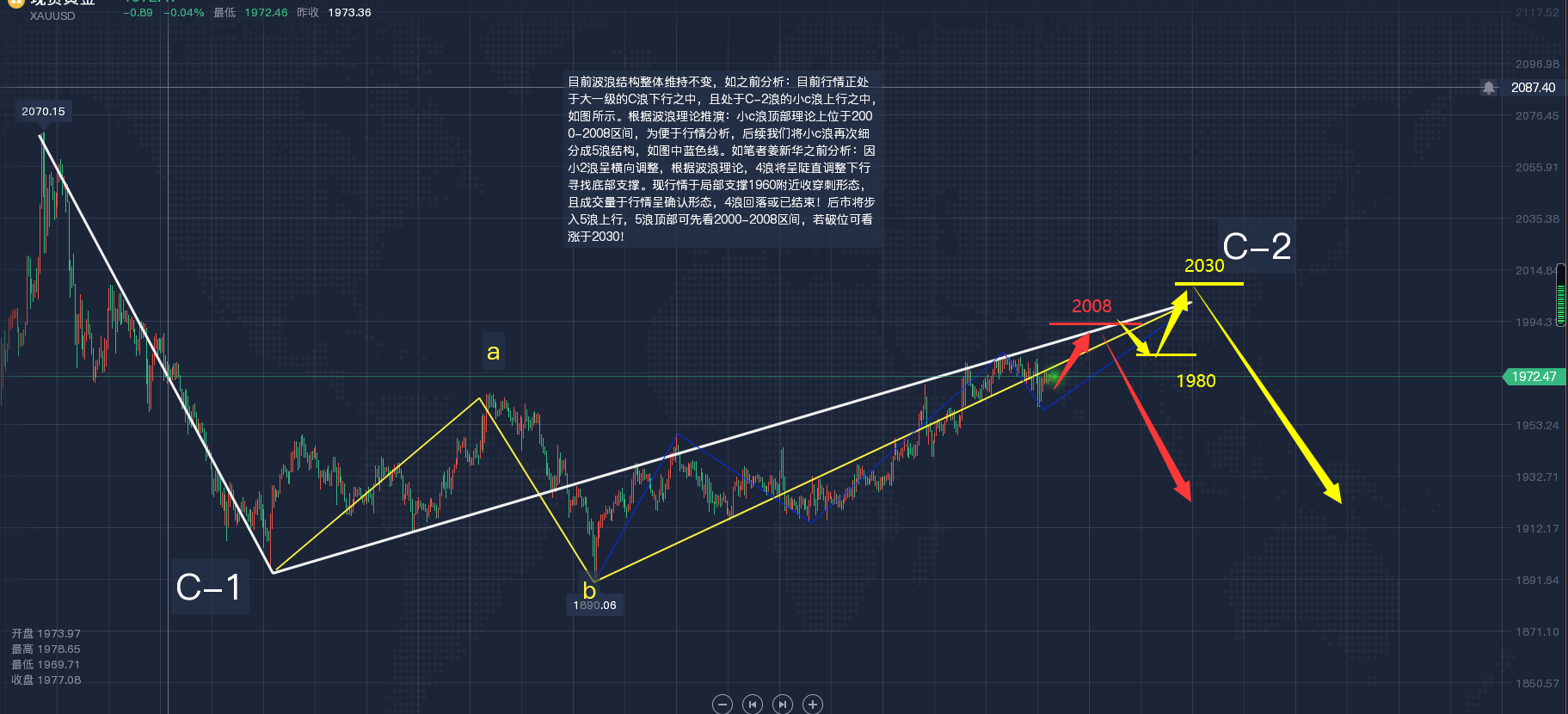 ������-4.16���ܻƽ�ָ2000�����ܻƽ� ԭ�����Ʒ�������������