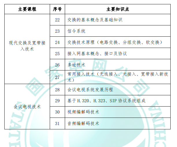 国家电网｜计算机类、通信类考情分析
