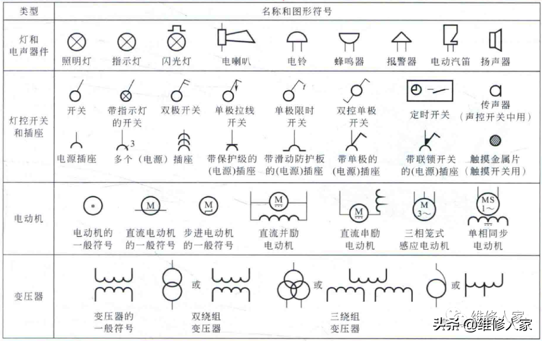 开关图标符号(开关图标符号圆)